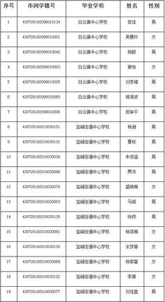石門縣第二中學2021級高一新生錄取名單公告