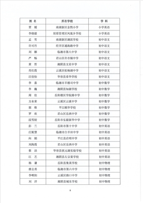 關于2022年岳陽市義務教育階段“金鶚獎”教學競賽獲獎情況的通報(岳教體通〔2022〕101號)